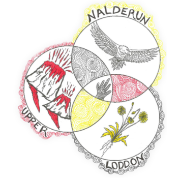 Circular emblem showing interconnected designs of an eagle, mountain ranges, flowing patterns, and native plant imagery.